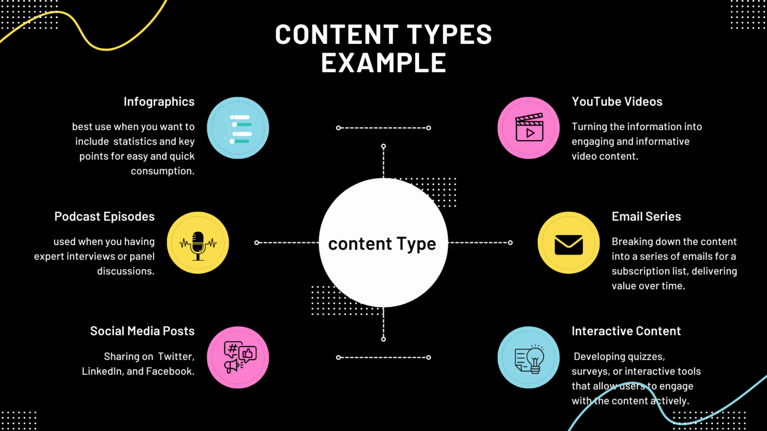 infographic about repurpose content types