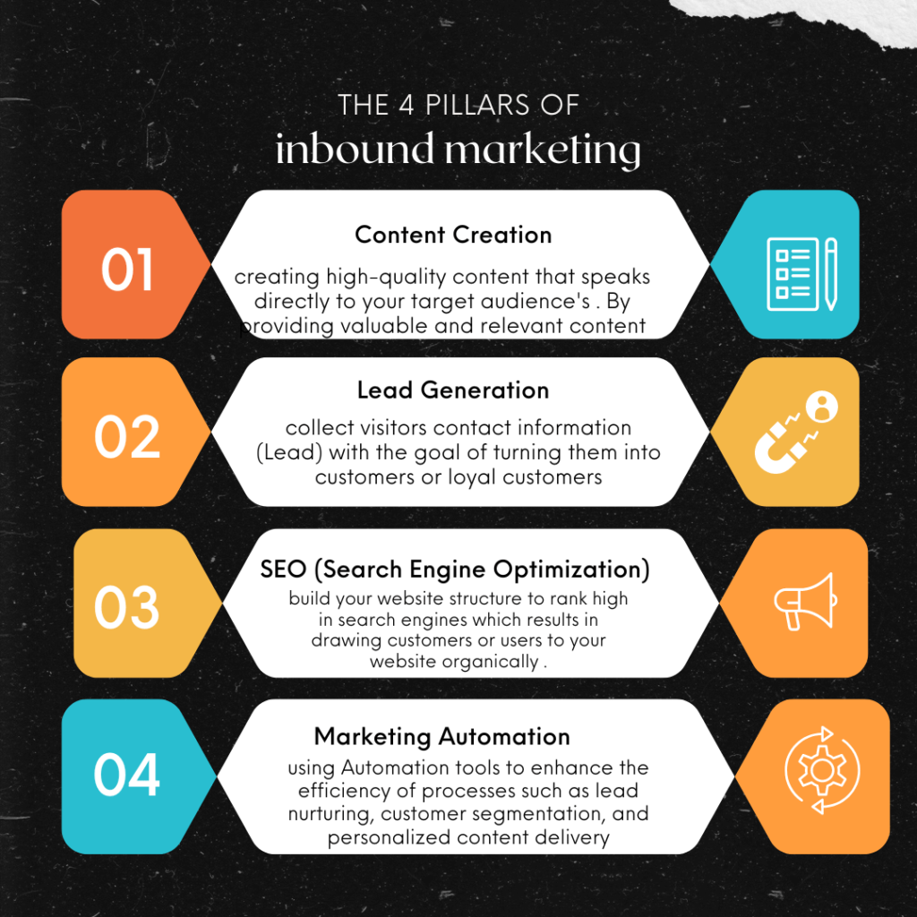 4 important pillars of inbound marketing you should know in 2024
