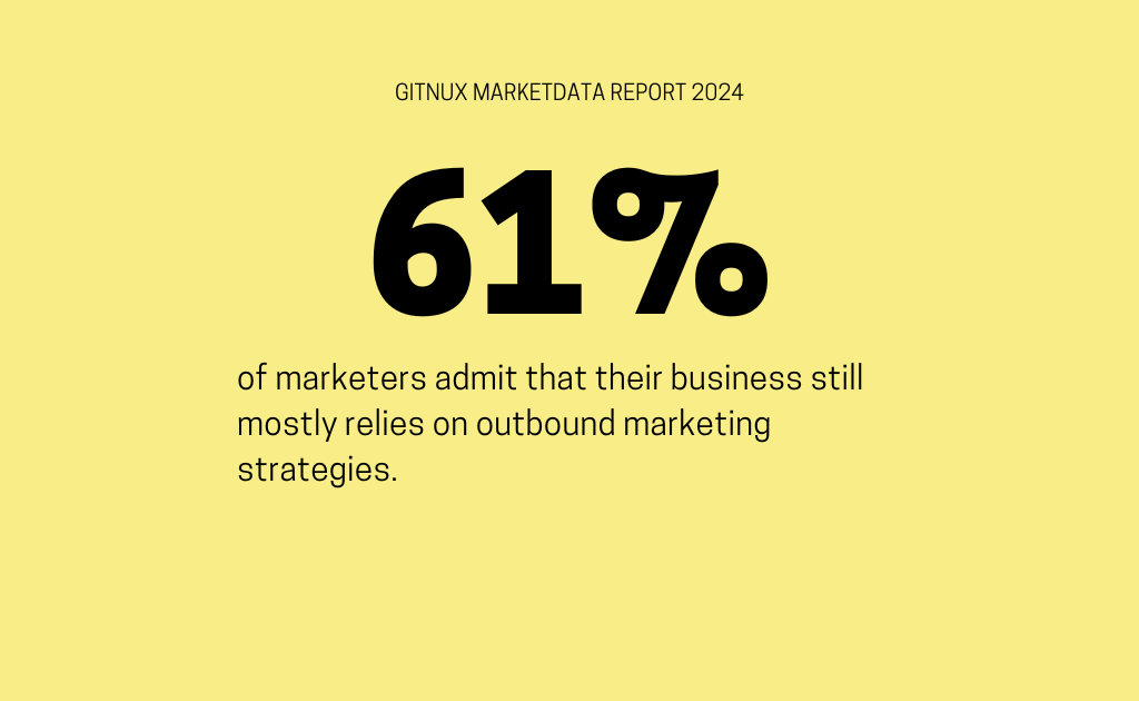 Outbound Marketing Statistics 61% of marketers admit that their business still mostly relies on outbound marketing strategies.
